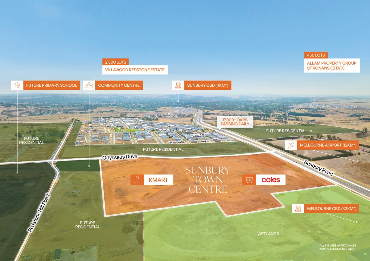 A 10ha shopping centre is set to be built in Sunbury, with the site now being offered for lease. Coles supermarket has already signed up, as has Kmart.
